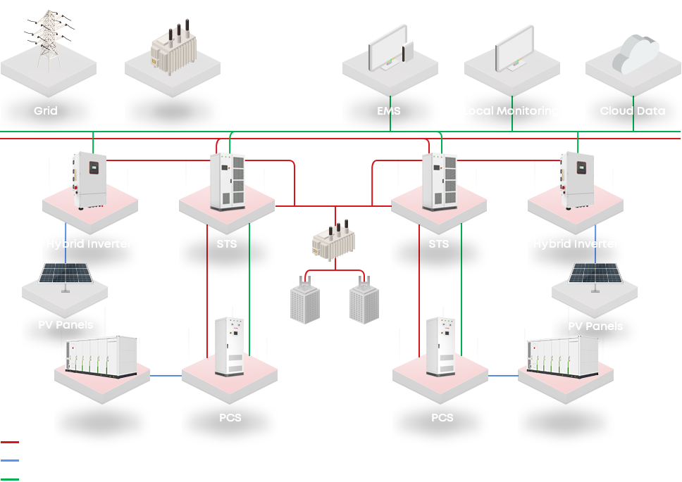 high power ac