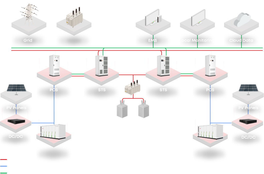 high power dc