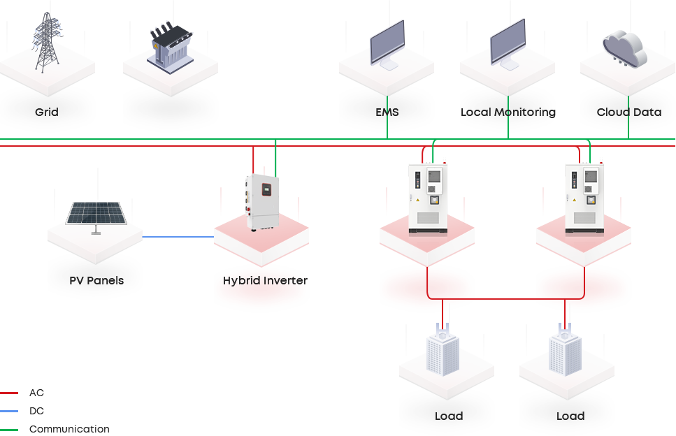 low power ac